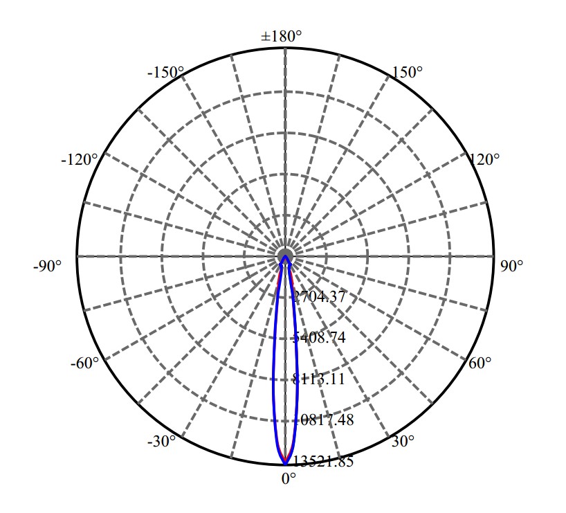 Nata Lighting Company Limited -  PL-CORE-AC-2000-G2 4-2177-E